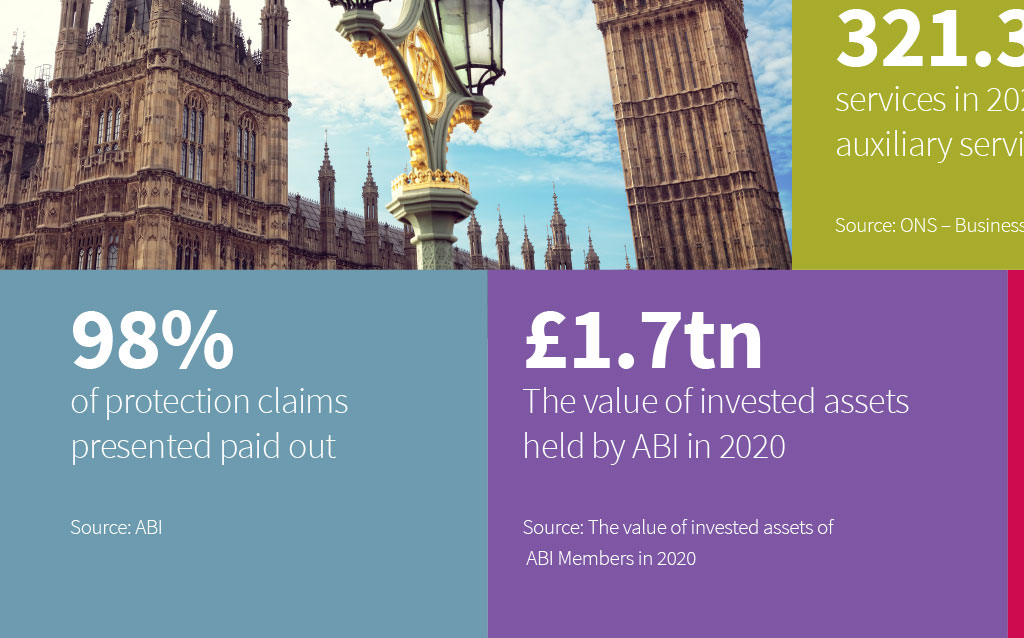 Insurance – The Big Picture - ABI 2021 Review