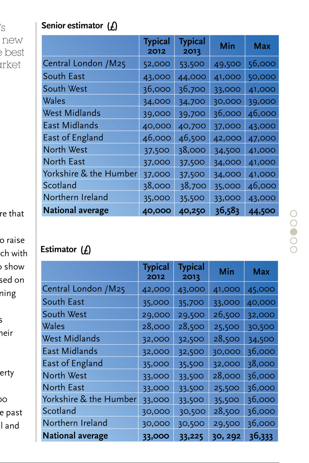 Feature Hays Salary Survey CIBSE Careers Special January 2014