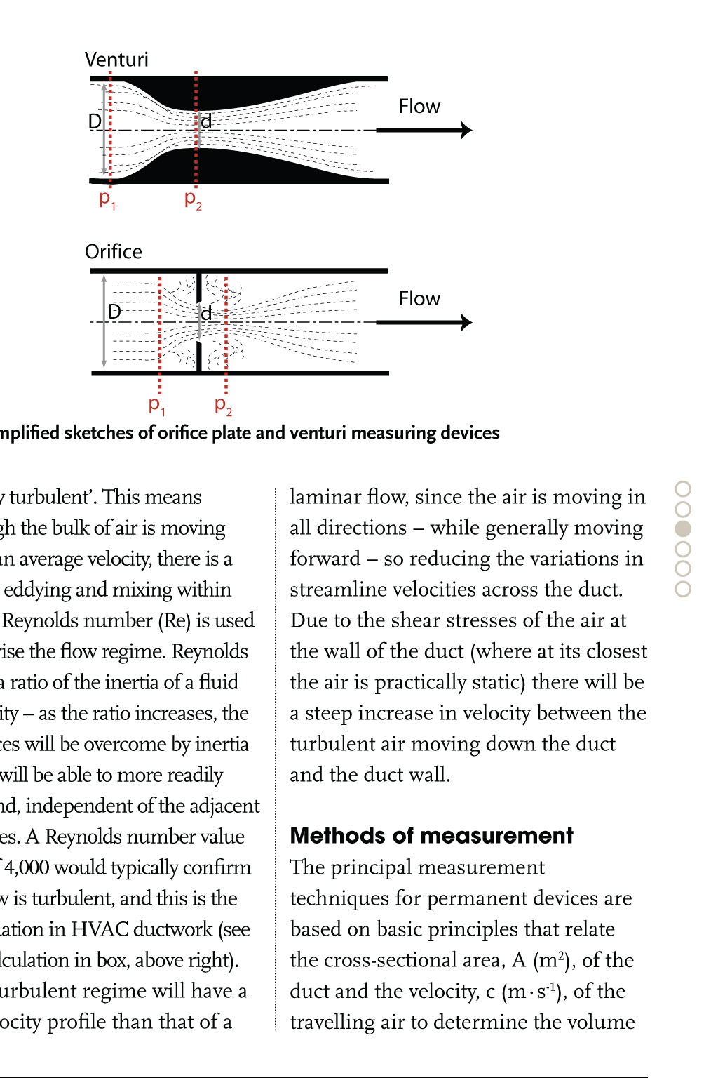 Cpd Continuous Airflow Measurement In Ventilation And Air Conditioning