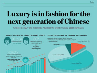 Catalyst - Issue 11 - Infographic