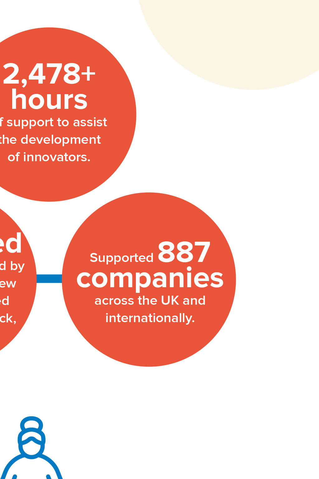 Eastern Ahsn Our Year In Numbers