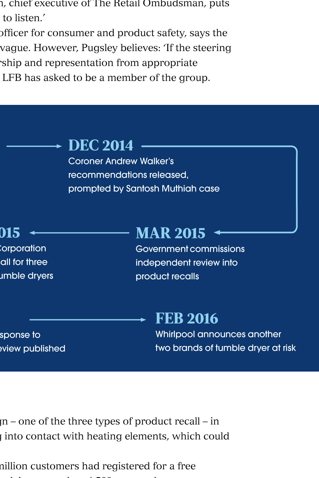 product-recall-ts-today