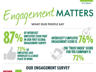 Data From Interfleets Employee Engagement Survey