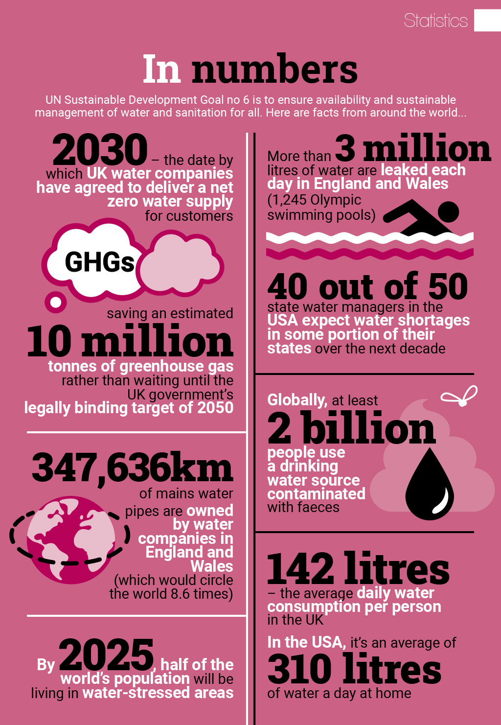Statistics: In numbers