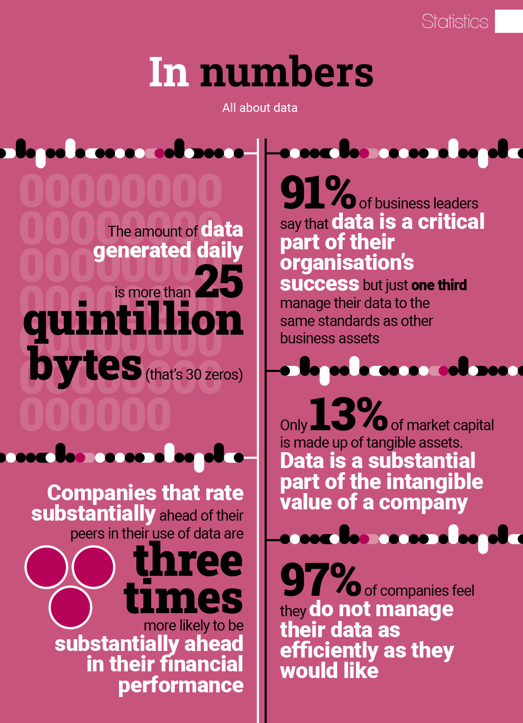 Statistics: In numbers