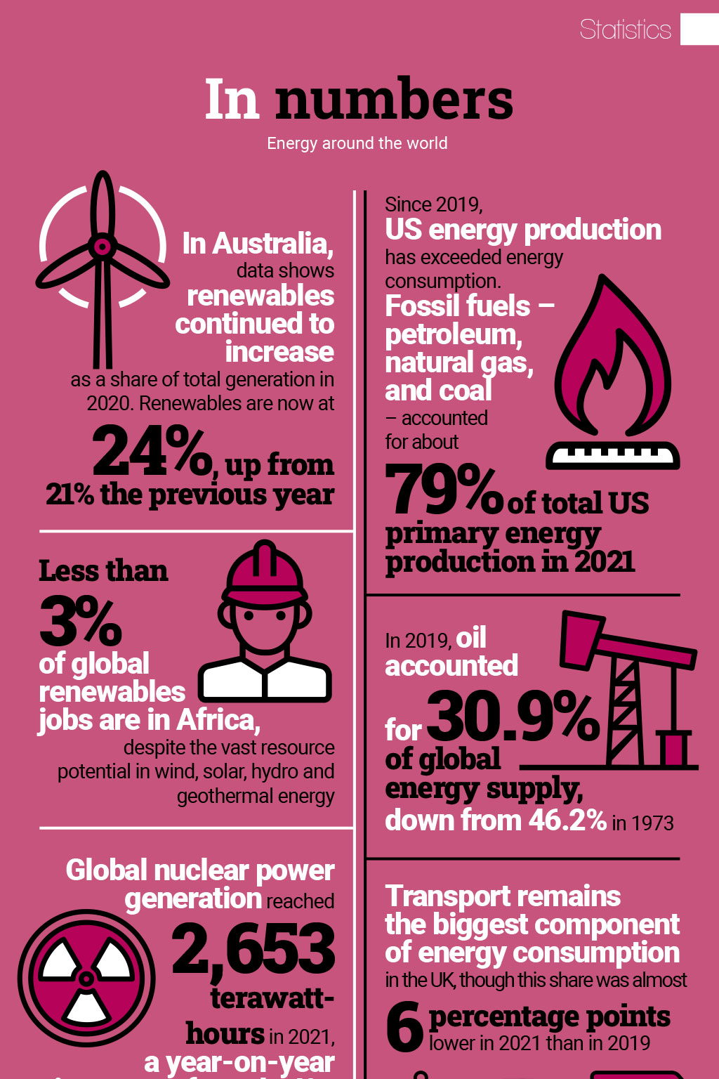 Statistics: In numbers