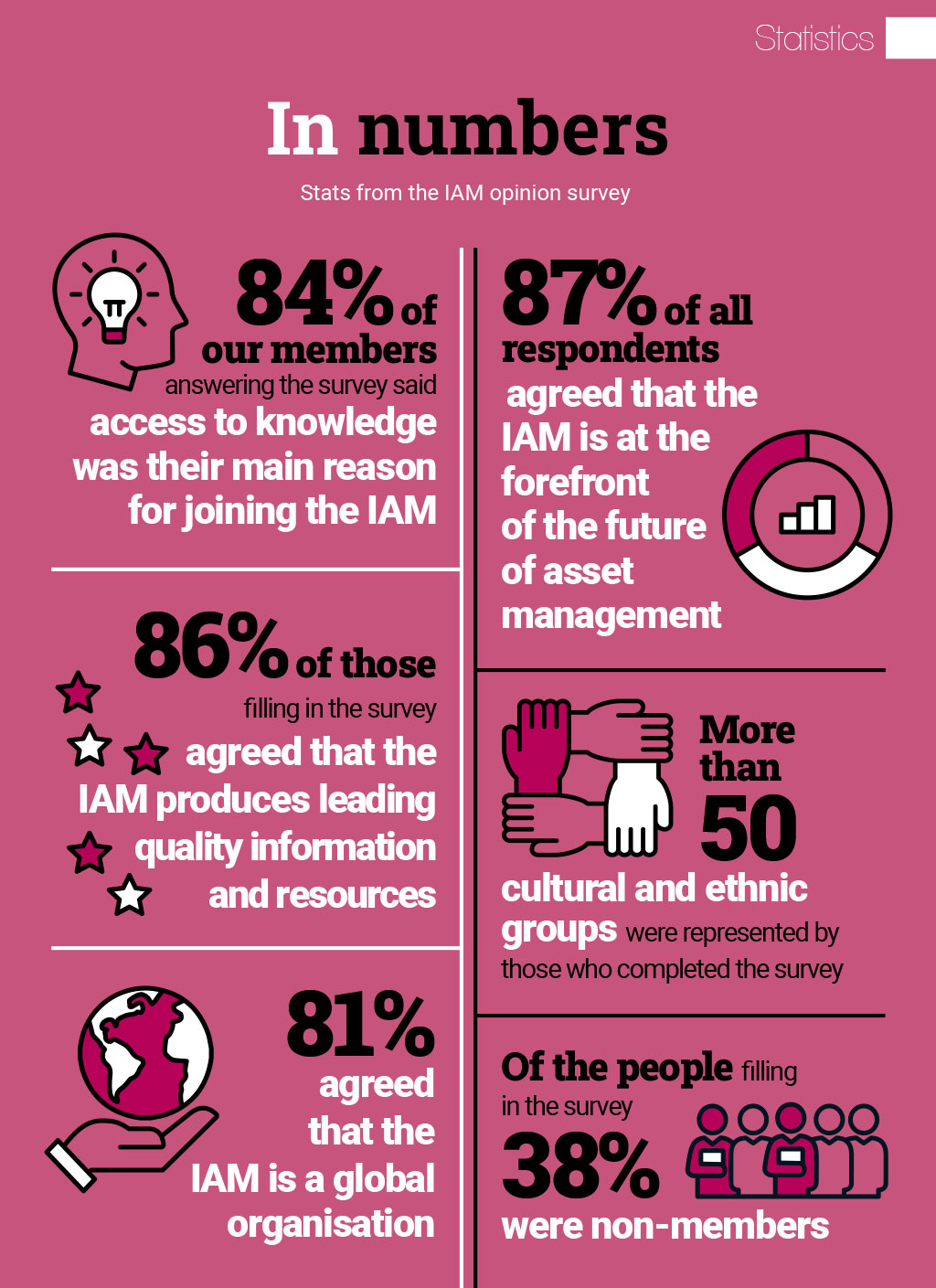 Statistics: In numbers