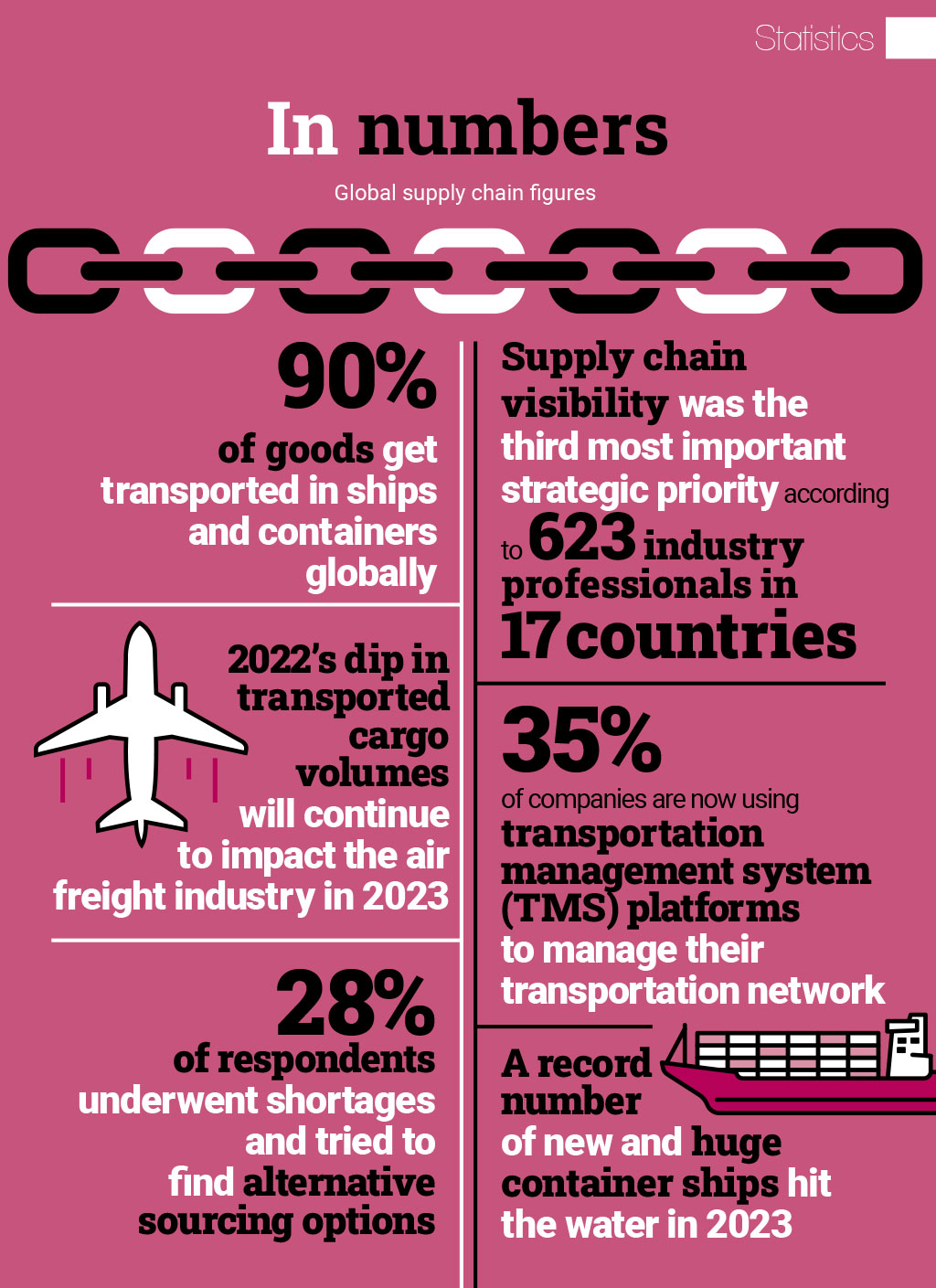 Statistics: In numbers