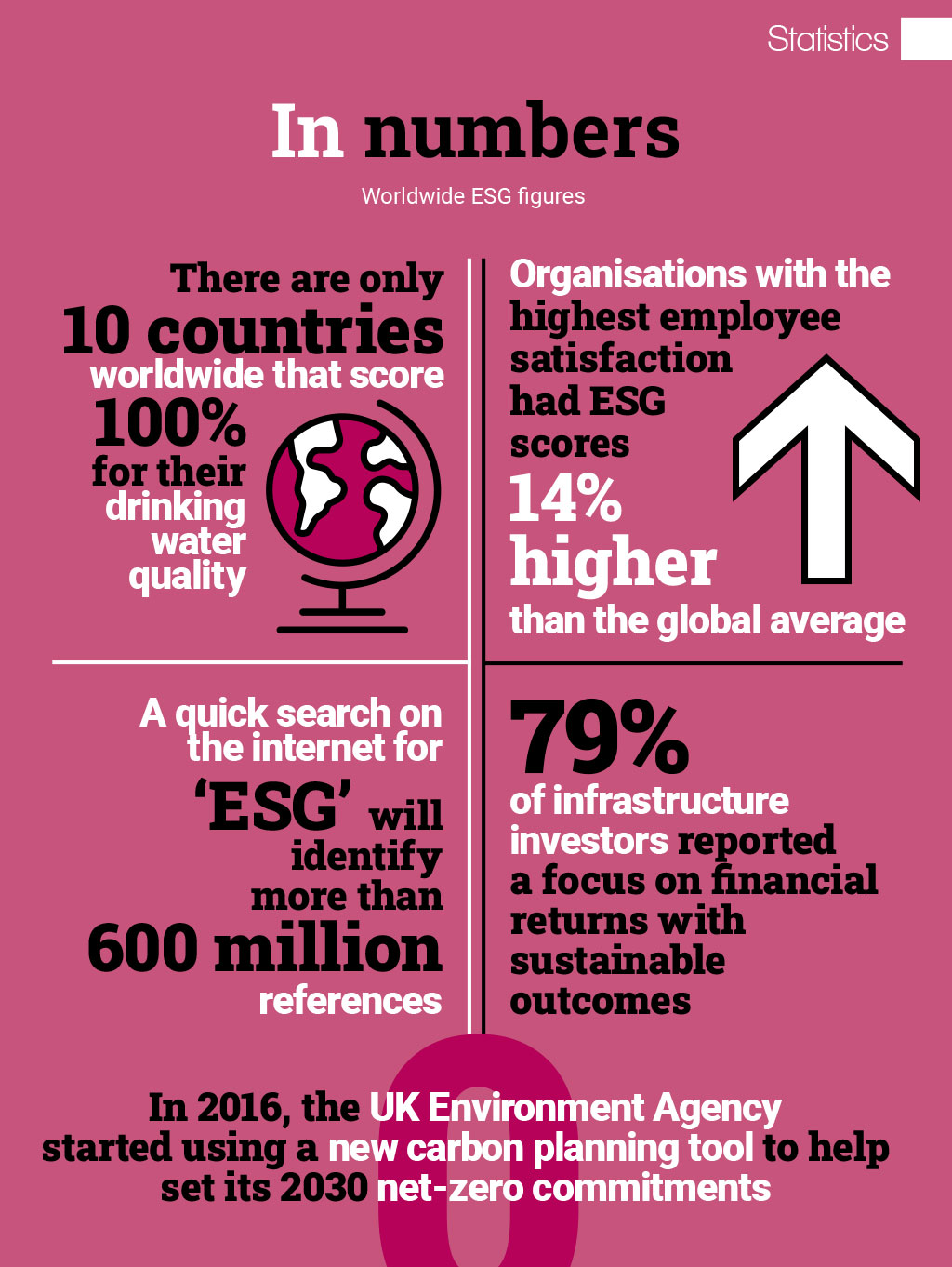 Statistics: In numbers