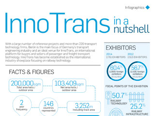 InnoTrans