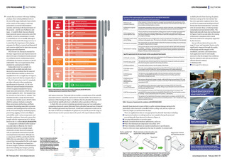 Taking shape: shape memory alloys in air conditioning - CIBSE Journal