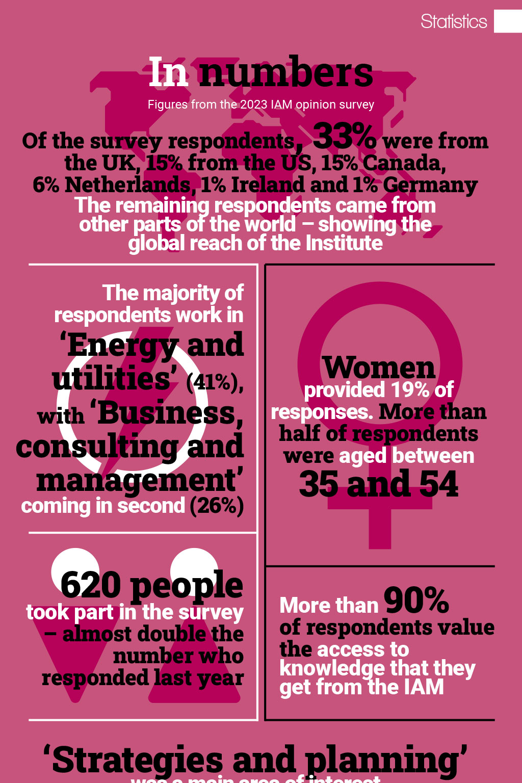 Statistics: In numbers