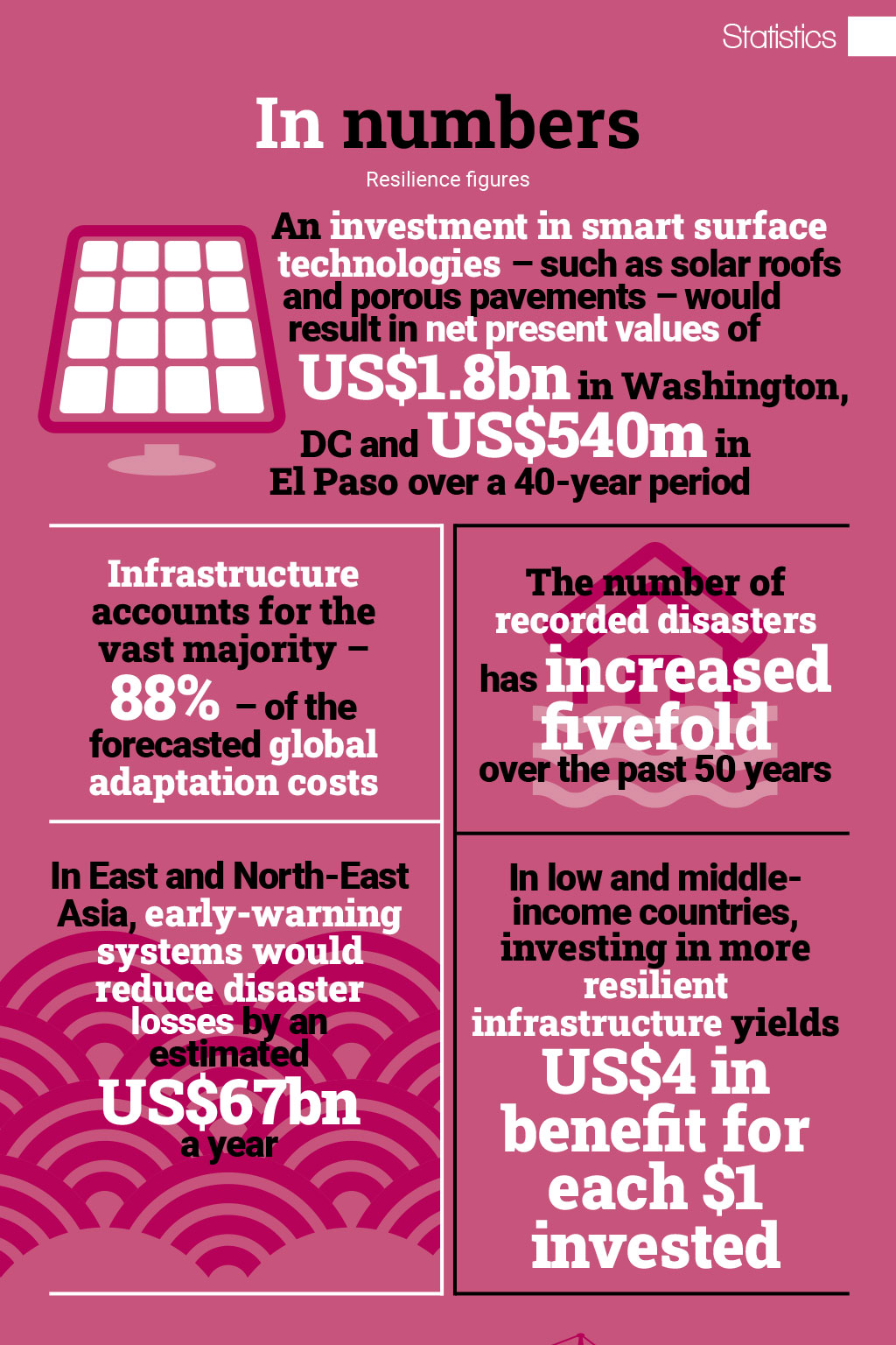 Statistics: In numbers