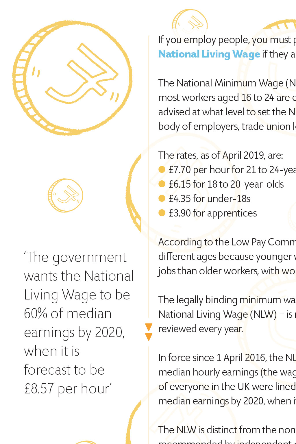 Minimum Wage Tsbn
