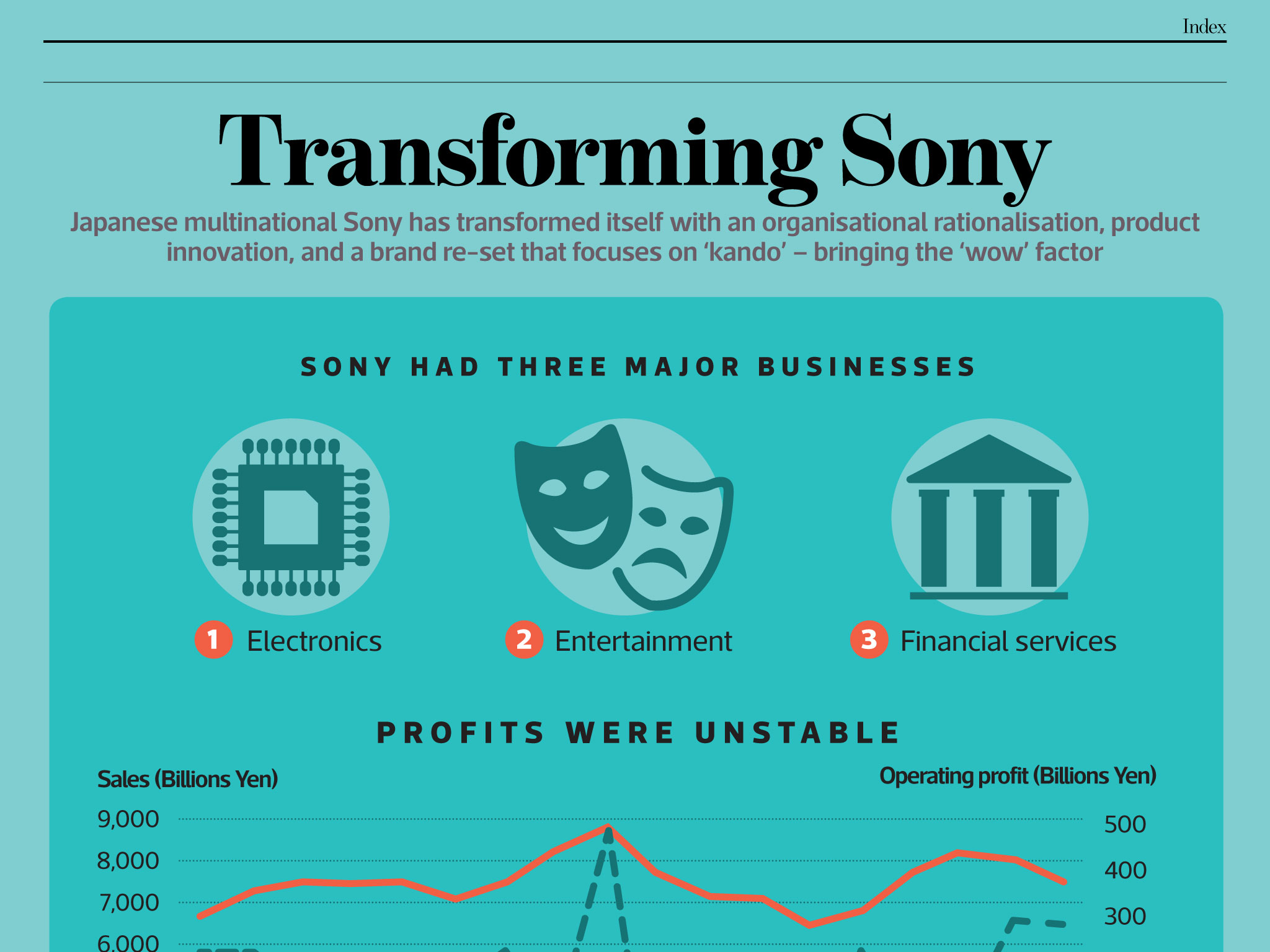 Catalyst - Issue 13 - Infographic
