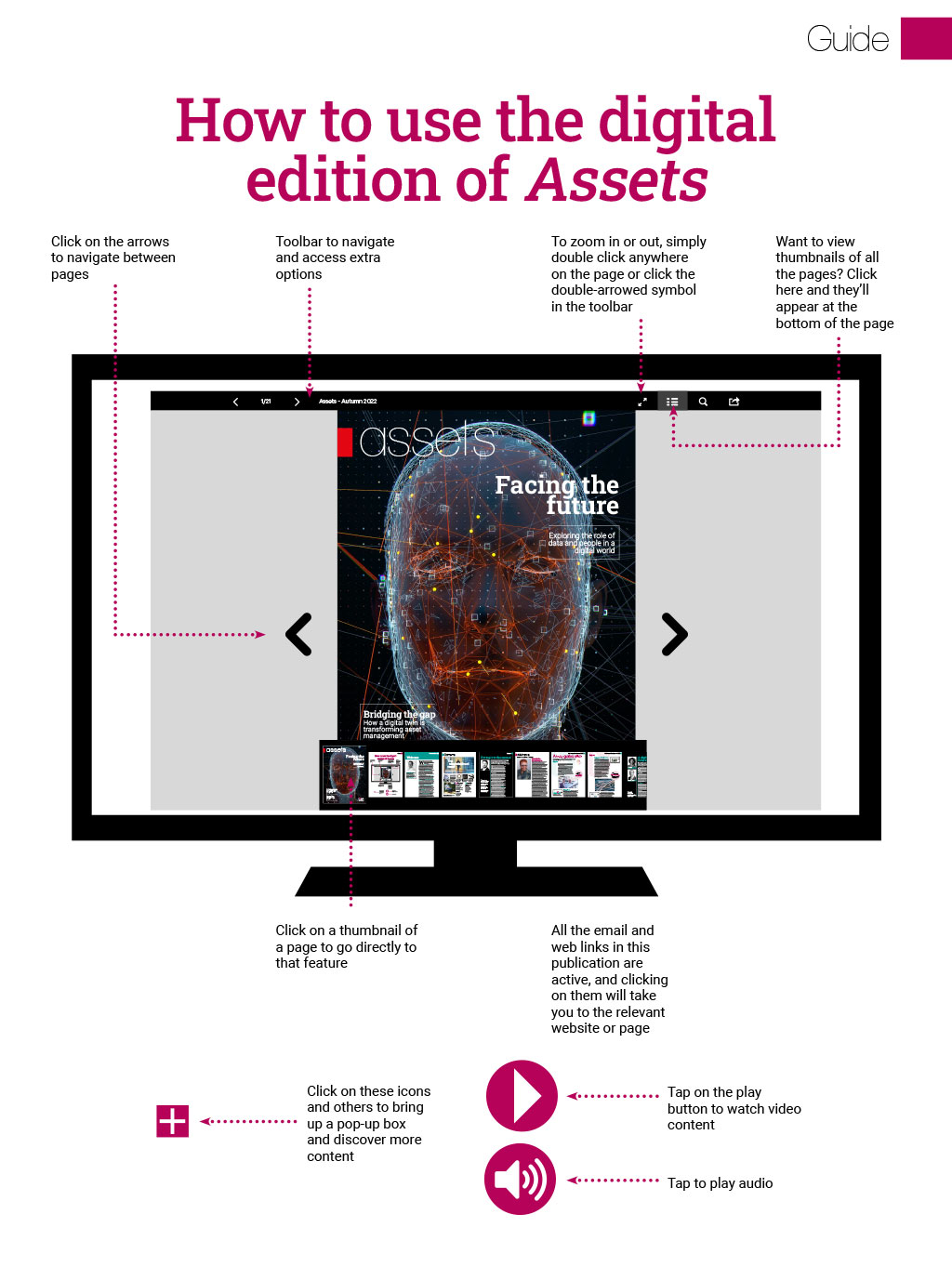 How to use the digital edition of Assets