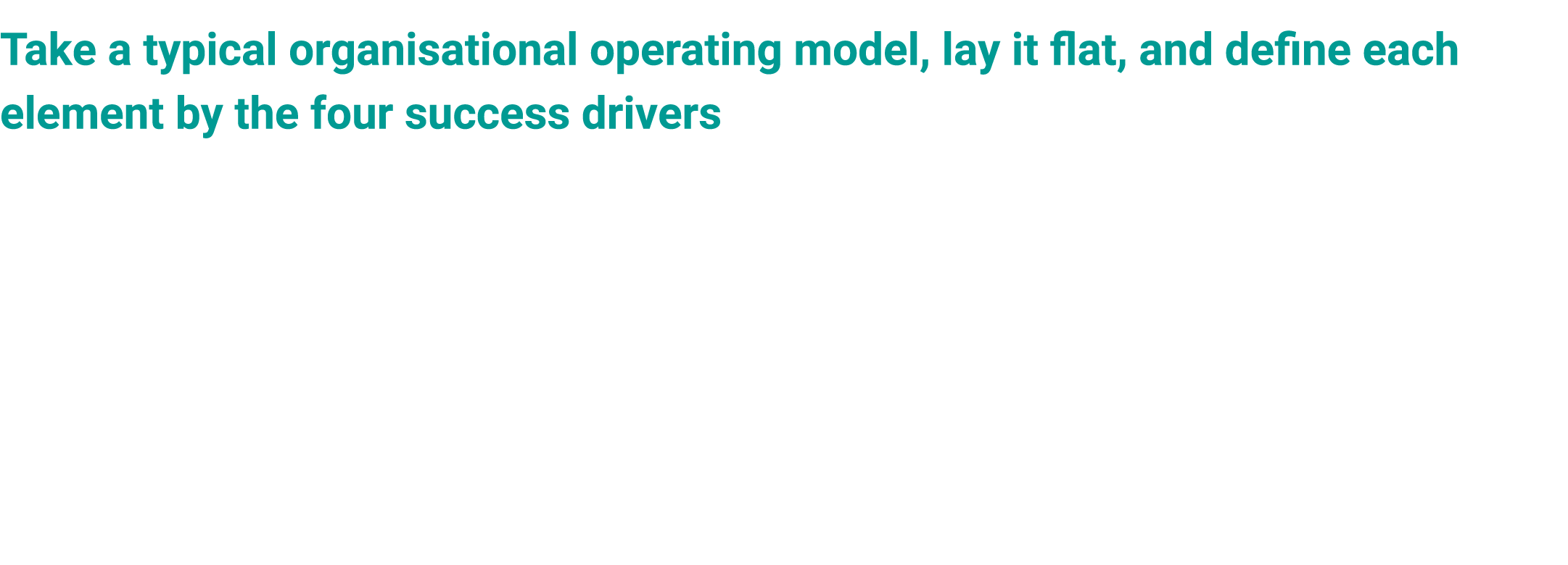 Take a typical organisational operating model, lay it flat, and define each element by the four success drivers