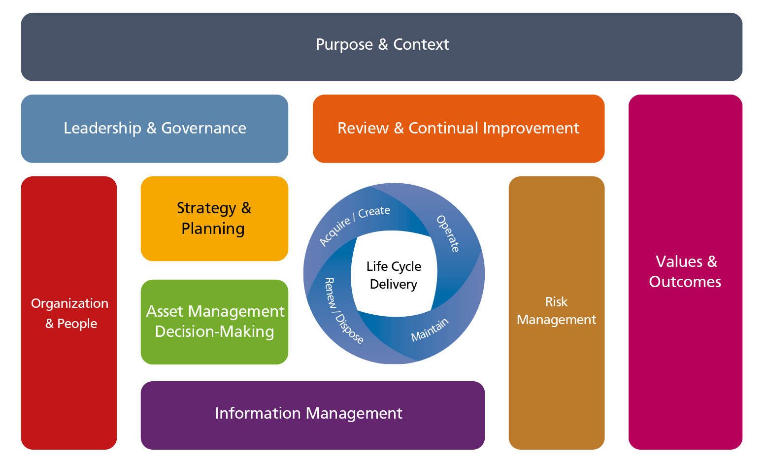 A diagram of a life cycle Description automatically generated