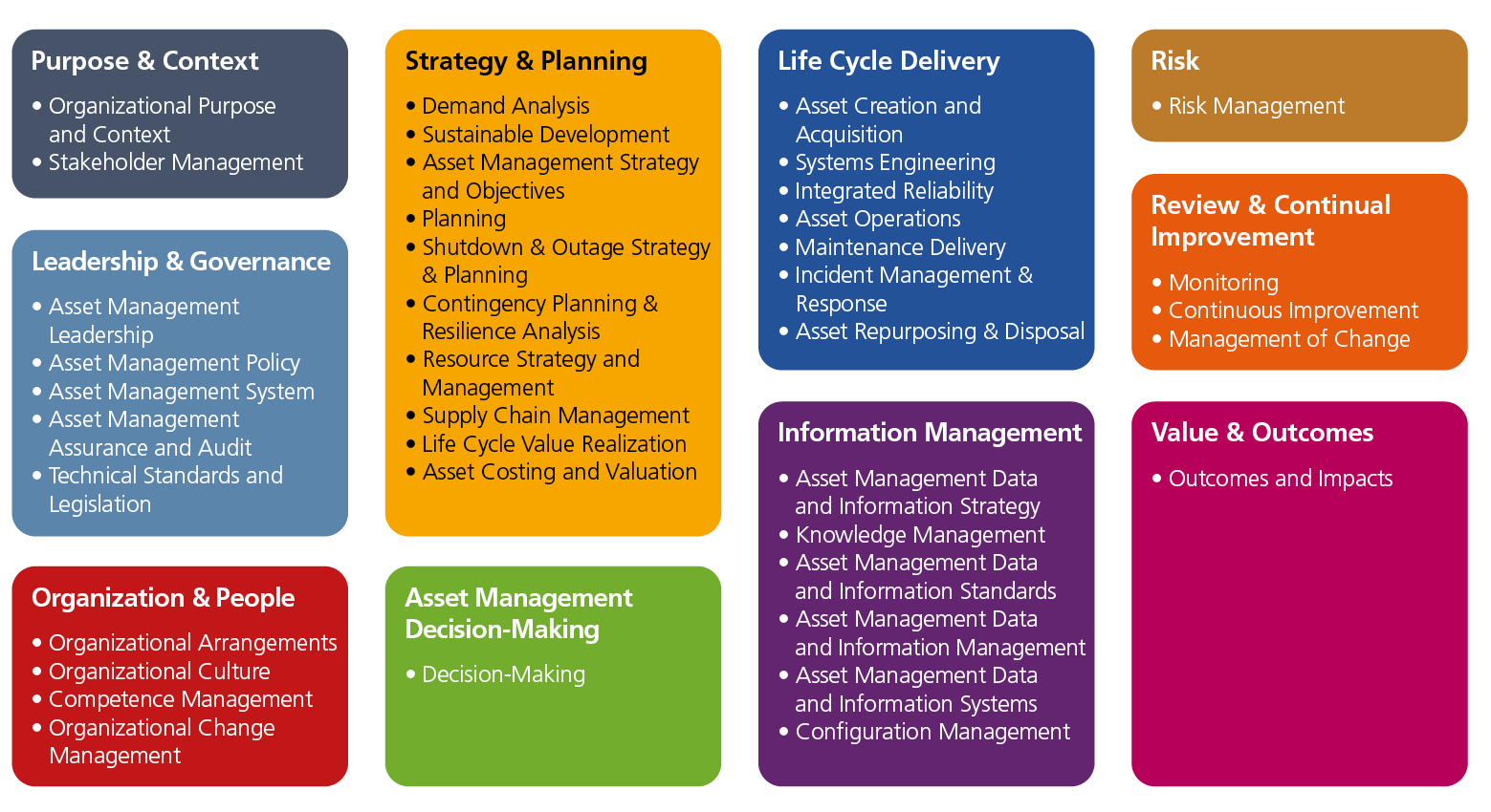 A colorful squares with text Description automatically generated with medium confidence