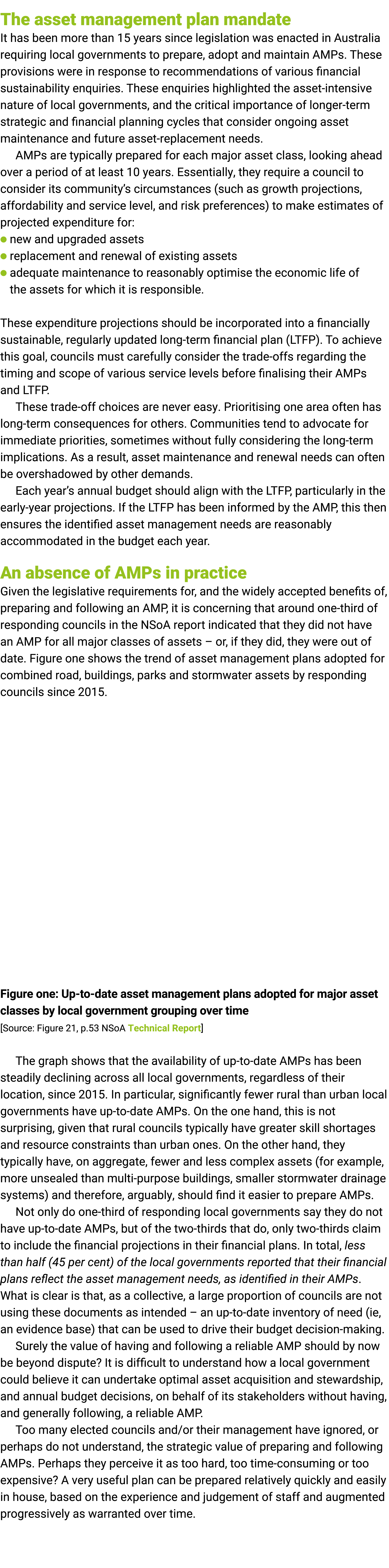 The asset management plan mandate It has been more than 15 years since legislation was ﻿enacted in Australia requirin...
