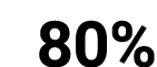 80%