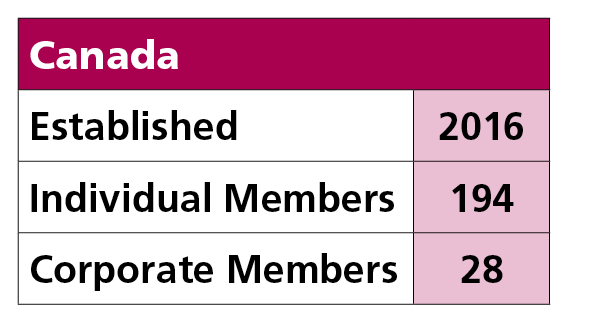 Canada,Established,2016,Individual Members,194,Corporate Members,28