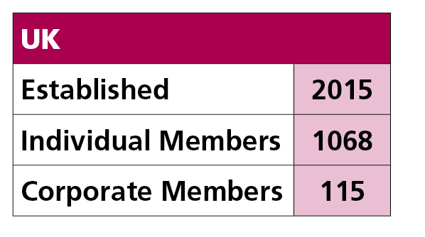 UK,Established,2015,Individual Members,1068,Corporate Members,115