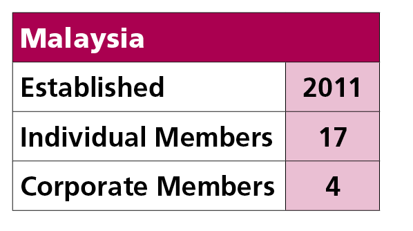 Malaysia,Established,2011,Individual Members,17,Corporate Members,4