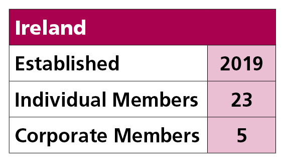 Ireland,Established,2019,Individual Members,23,Corporate Members,5