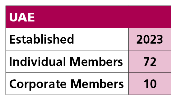 UAE,Established,2023,Individual Members,72,Corporate Members,10