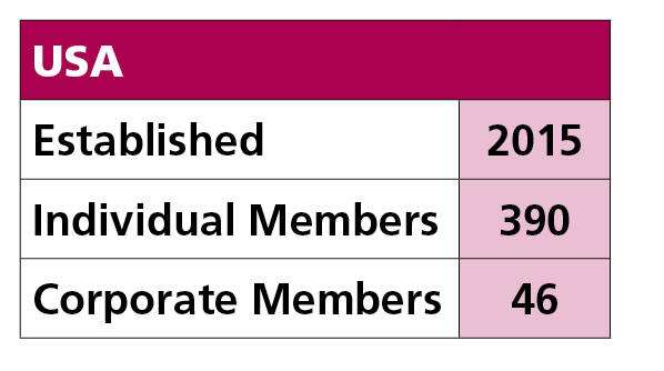 USA,Established,2015,Individual Members,390,Corporate Members,46
