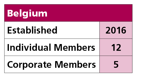 Belgium,Established,2016,Individual Members,12,Corporate Members,5