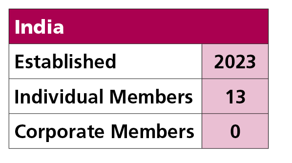 India,Established,2023,Individual Members,13,Corporate Members,0