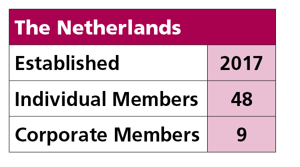 The Netherlands,Established,2017,Individual Members,48,Corporate Members,9