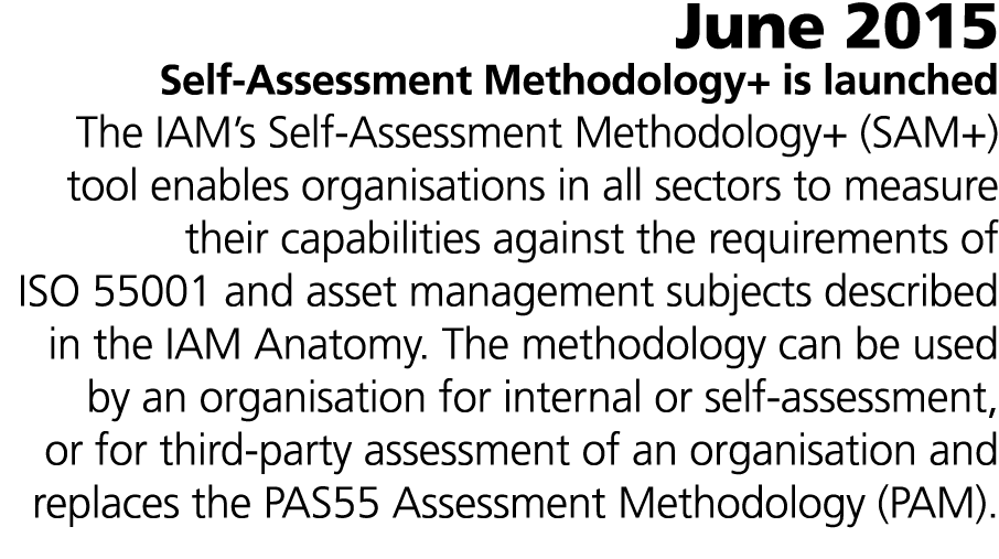 June 2015 Self-Assessment Methodology+ is launched The IAM’s Self-Assessment Methodology+ (SAM+) tool enables organis...